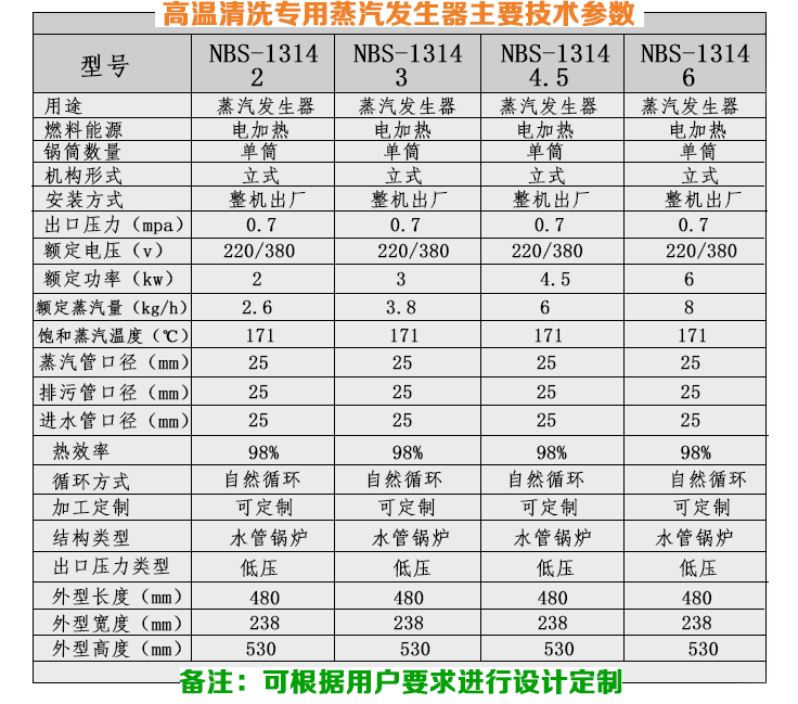 3-6-9kw高温清洗小型蒸汽发生器技术参数