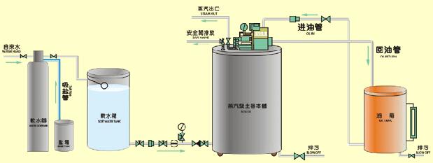 高压蒸汽发生器