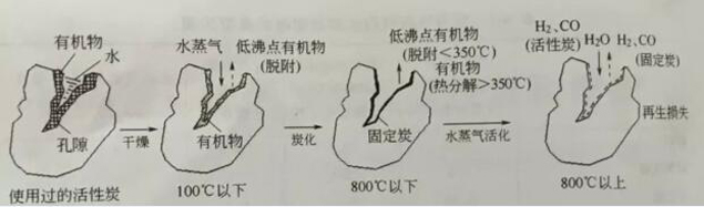 24kw蒸汽发生器用途